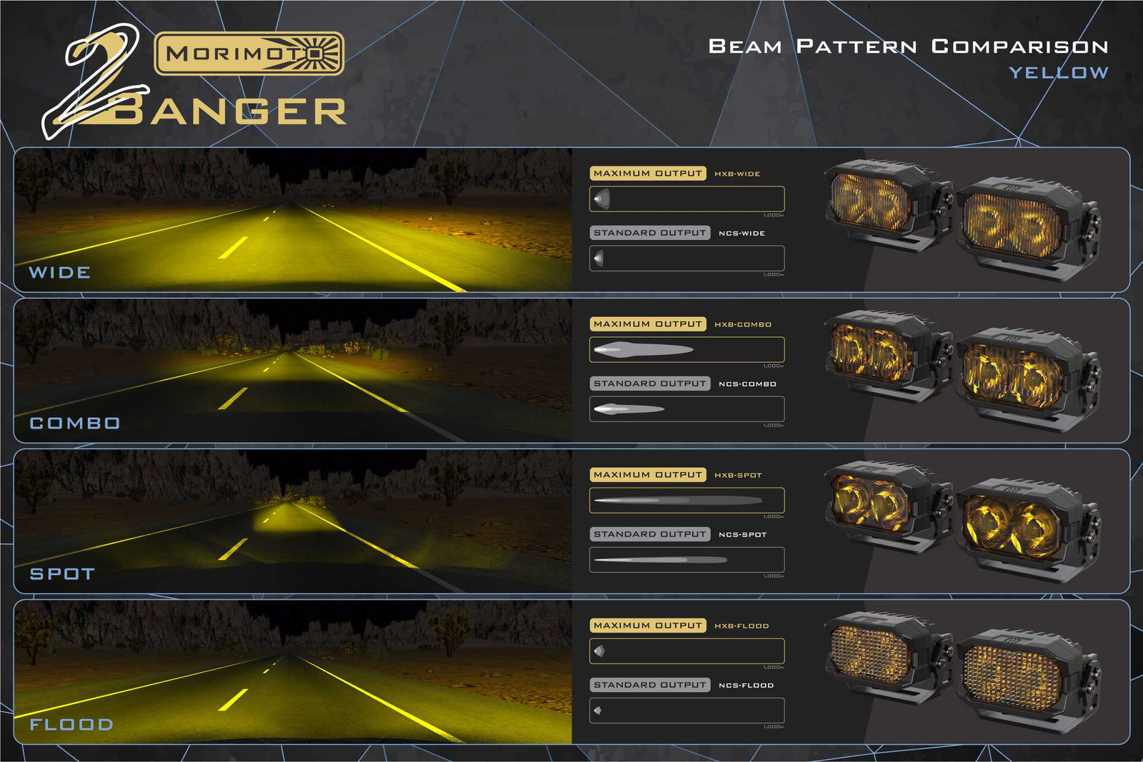 Morimoto 2Banger Ditch Light Kit: 09-18 Ram (NCS Yellow Spot Beam)