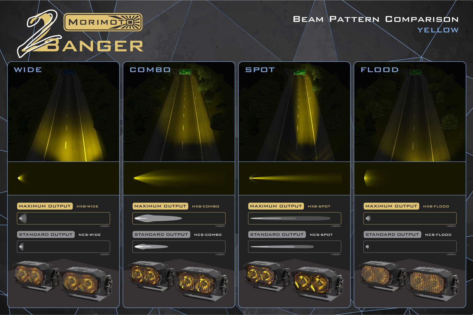 Morimoto 2Banger Ditch Light Kit: Gladiator JT (NCS White Combo Beam)
