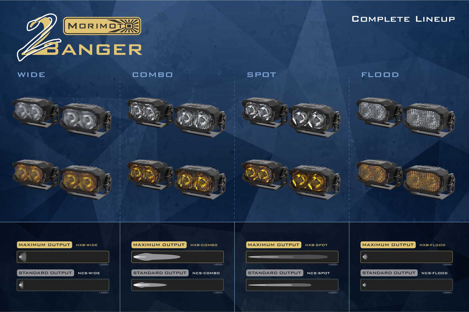 Morimoto 2Banger Ditch Light Kit: 17-22 Super Duty (HXB White Combo Beam)