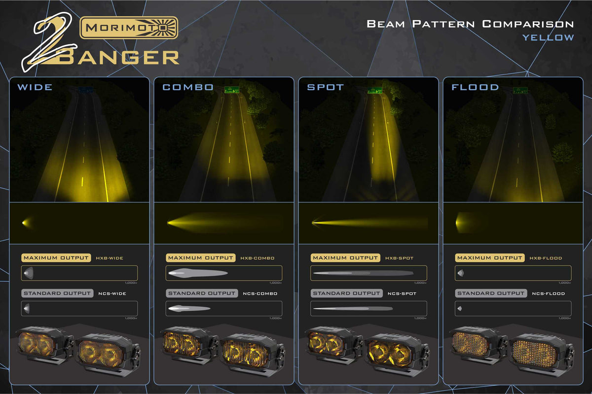 Morimoto 2Banger Ditch Light Kit: 10-14 Raptor (HXB White Combo Beam)