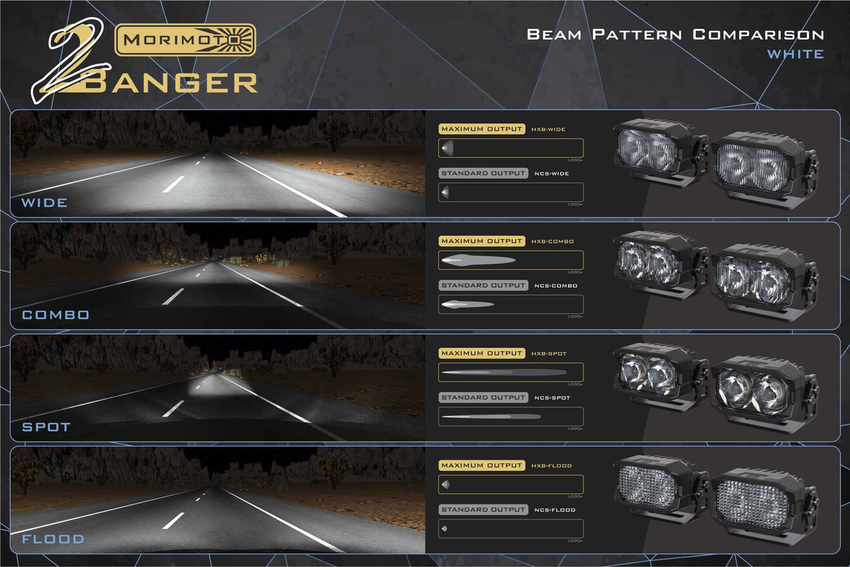 Morimoto 2Banger Ditch Light Kit: 07-13 Tundra (HXB White Combo Beam)