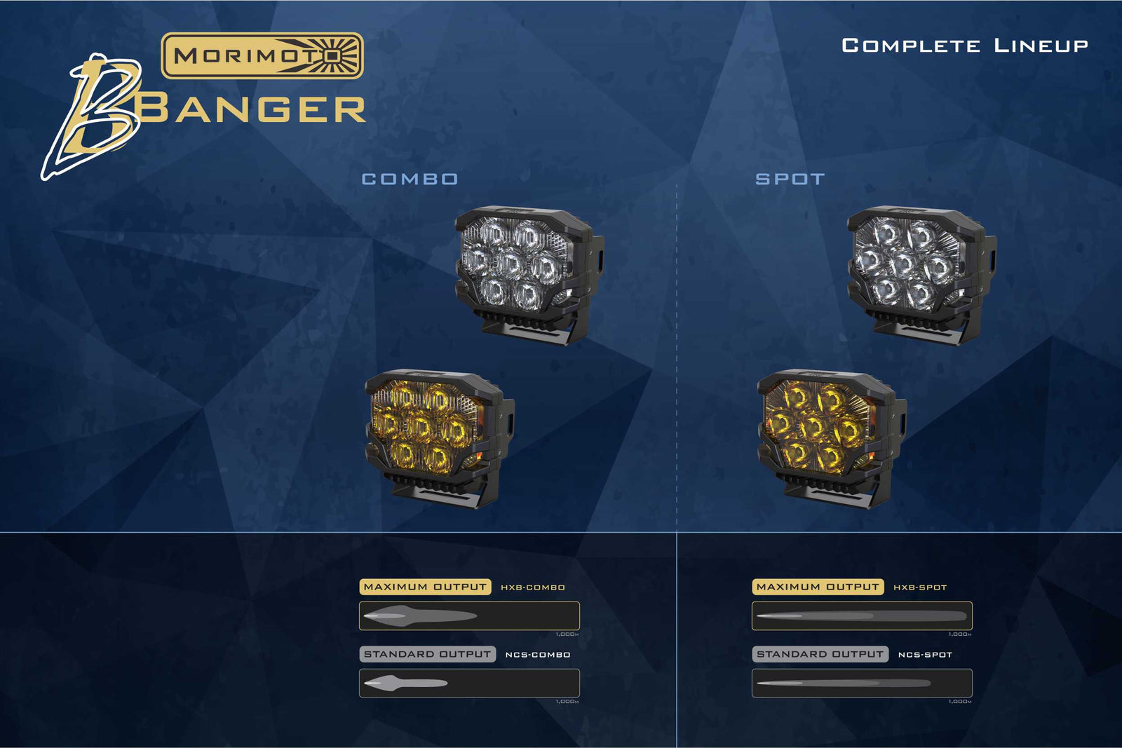Morimoto BigBanger Ditch Light Kit: Wrangler JK (NCS Yellow Spot Beam)