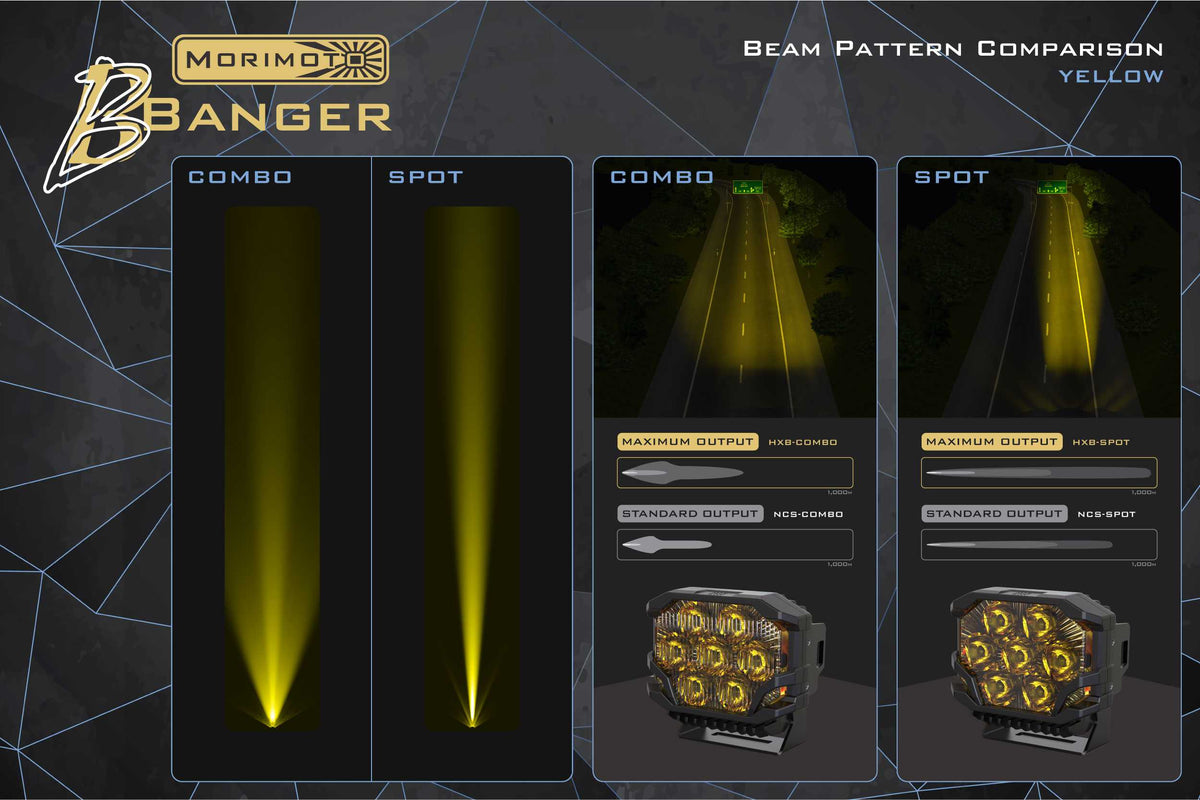 Morimoto BigBanger Ditch Light Kit: 07-13 Sierra (NCS White Combo Beam)