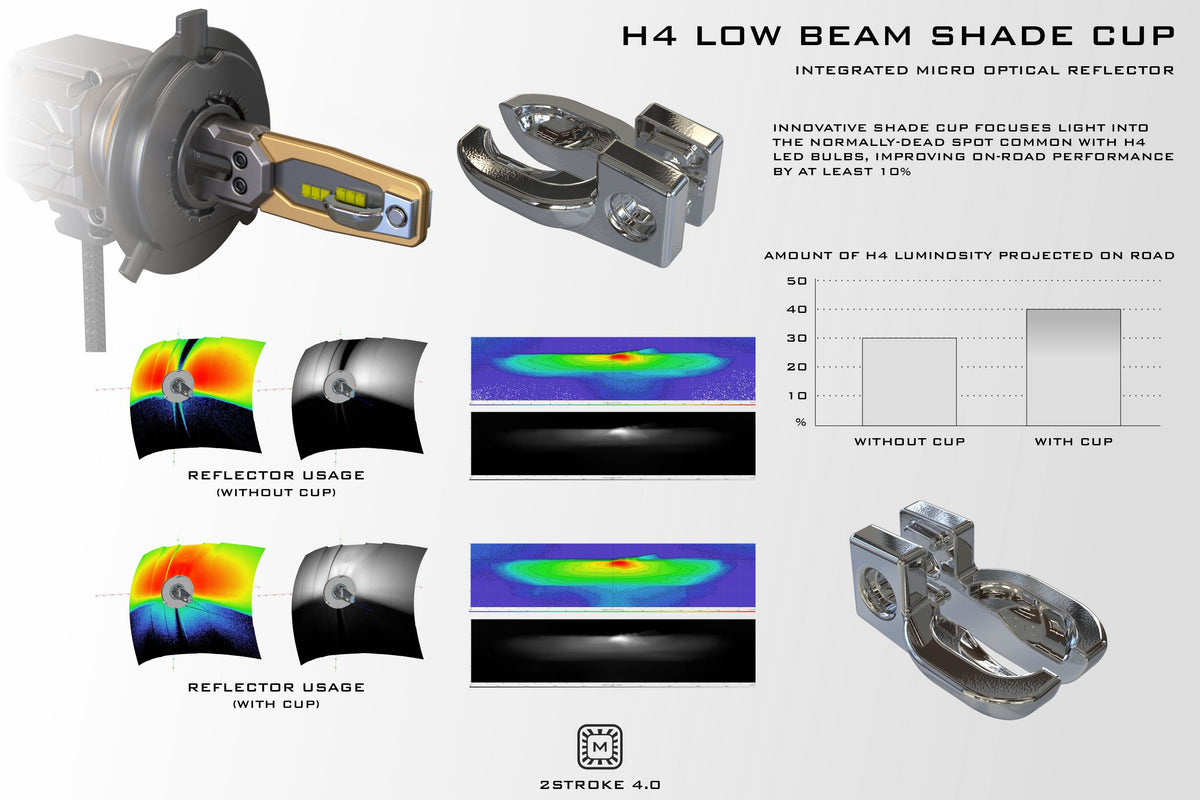 H4/9003: 2Stroke 4.0 LED Bulb (Each)