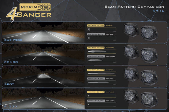 Morimoto 4Banger Ditch Light Kit: 03-09 Lexus GX470 (NCS White Flood Beam)