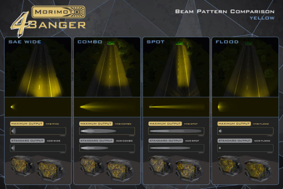 Morimoto 4Banger Ditch Light Kit: 03-09 4Runner (NCS Yellow Flood Beam)