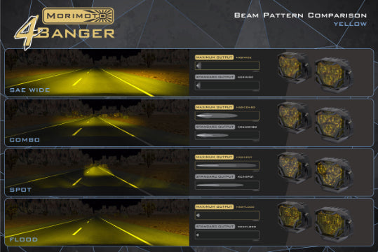 Morimoto 4Banger Ditch Light Kit: 07-13 Tundra (NCS Yellow Flood Beam)