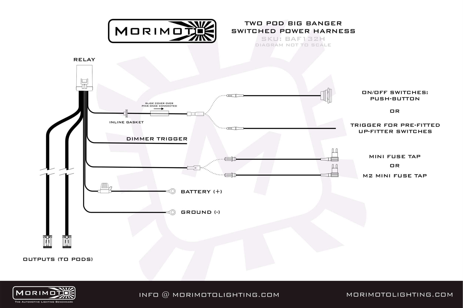 Morimoto BigBanger Ditch Light Kit: 23-27 Super Duty (NCS White Spot Beam)