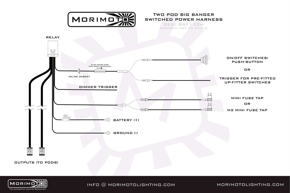 Morimoto BigBanger Ditch Light Kit: 23-27 Super Duty (HXB White Spot Beam)