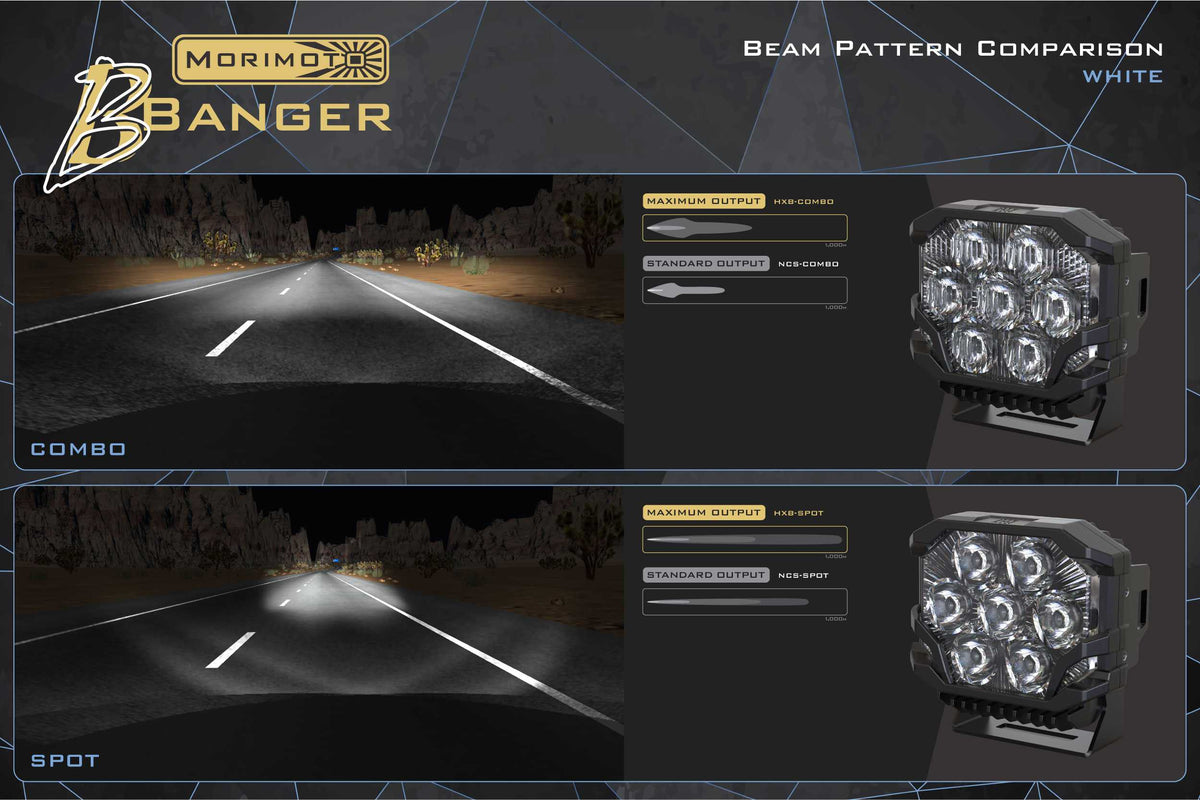 Morimoto BigBanger Ditch Light Kit: 23-27 Super Duty (HXB Yellow Combo Beam)