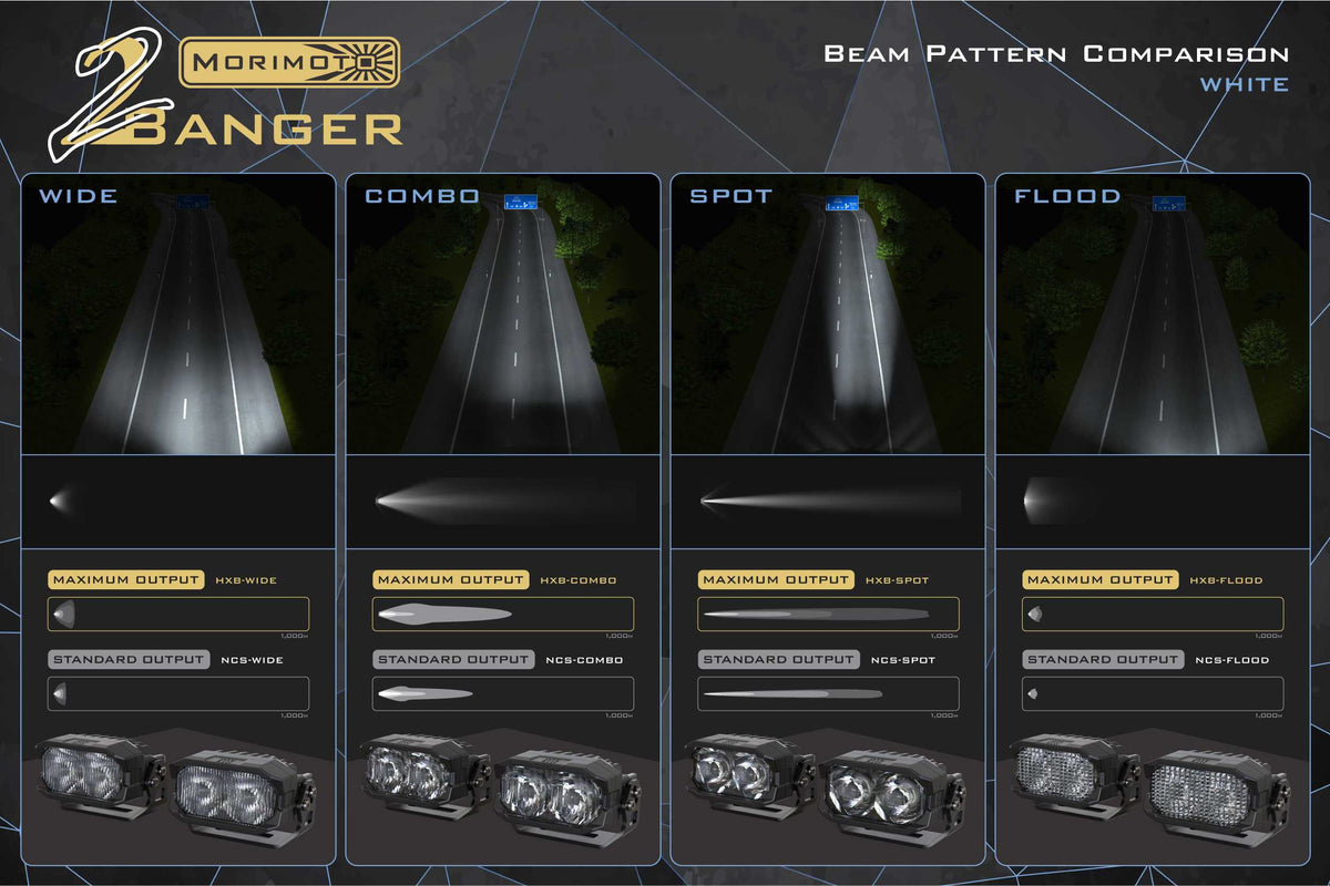 Morimoto 2Banger Ditch Light Kit: 19-24 Sierra 1500 (NCS Yellow Spot Beam)