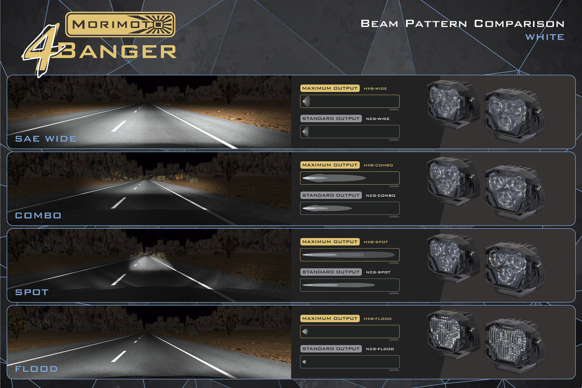 Morimoto 4Banger Ditch Light Kit: 19-24 Sierra 1500 (NCS White Spot Beam)