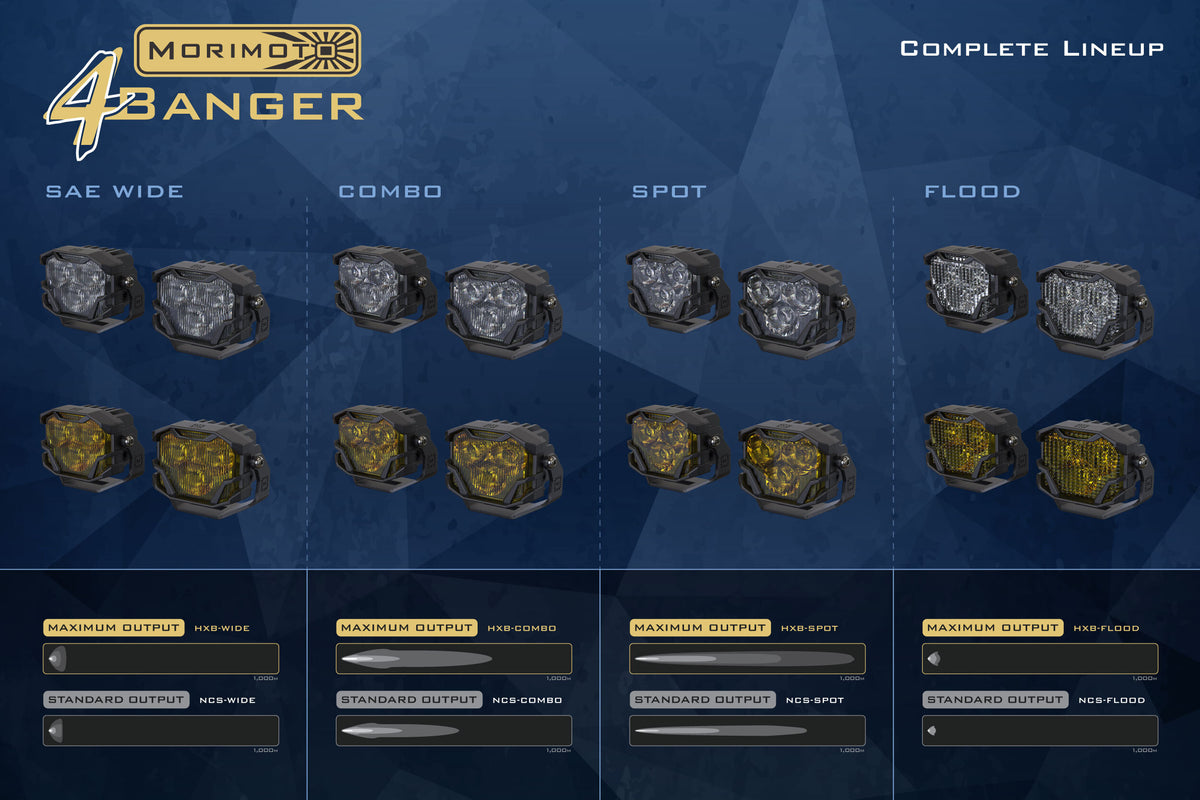 Morimoto 4Banger Ditch Light Kit: 19-24 Ram 1500 (NCS White Flood Beam)