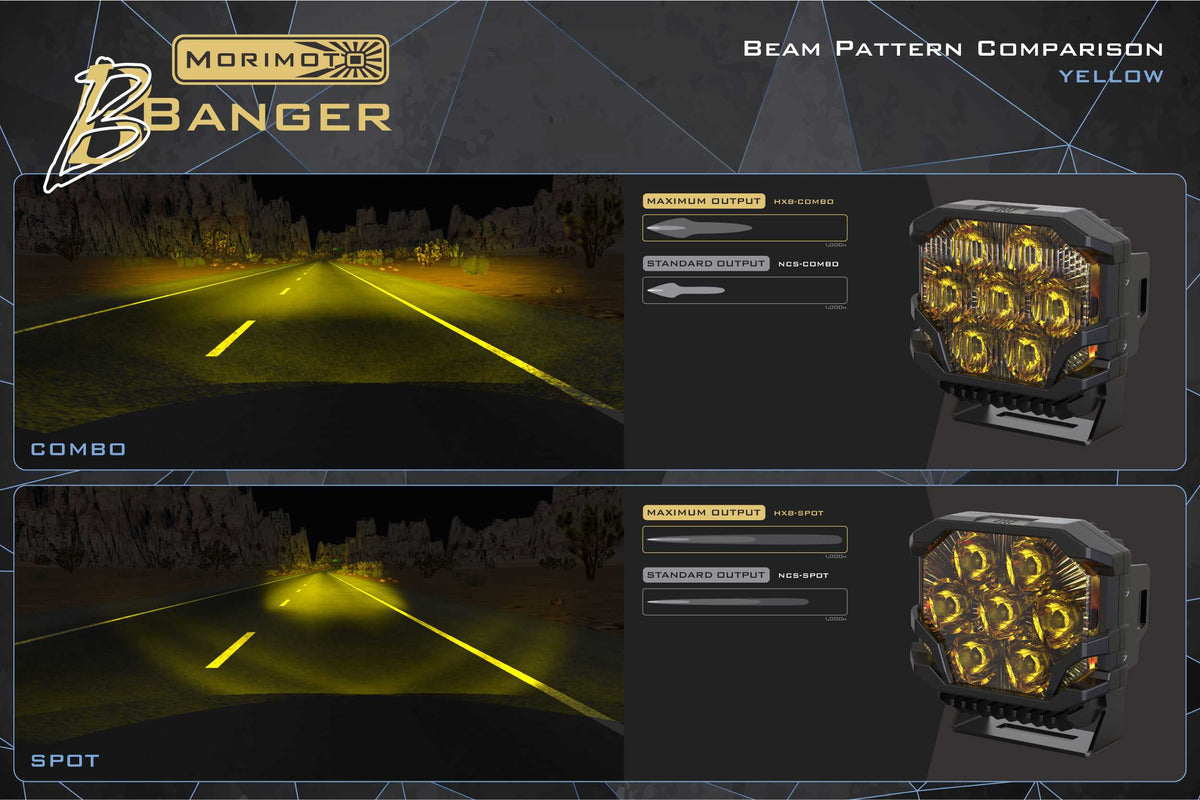 Morimoto BigBanger Ditch Light Kit: 13-26 Ford Transit (HXB Yellow Combo Beam)