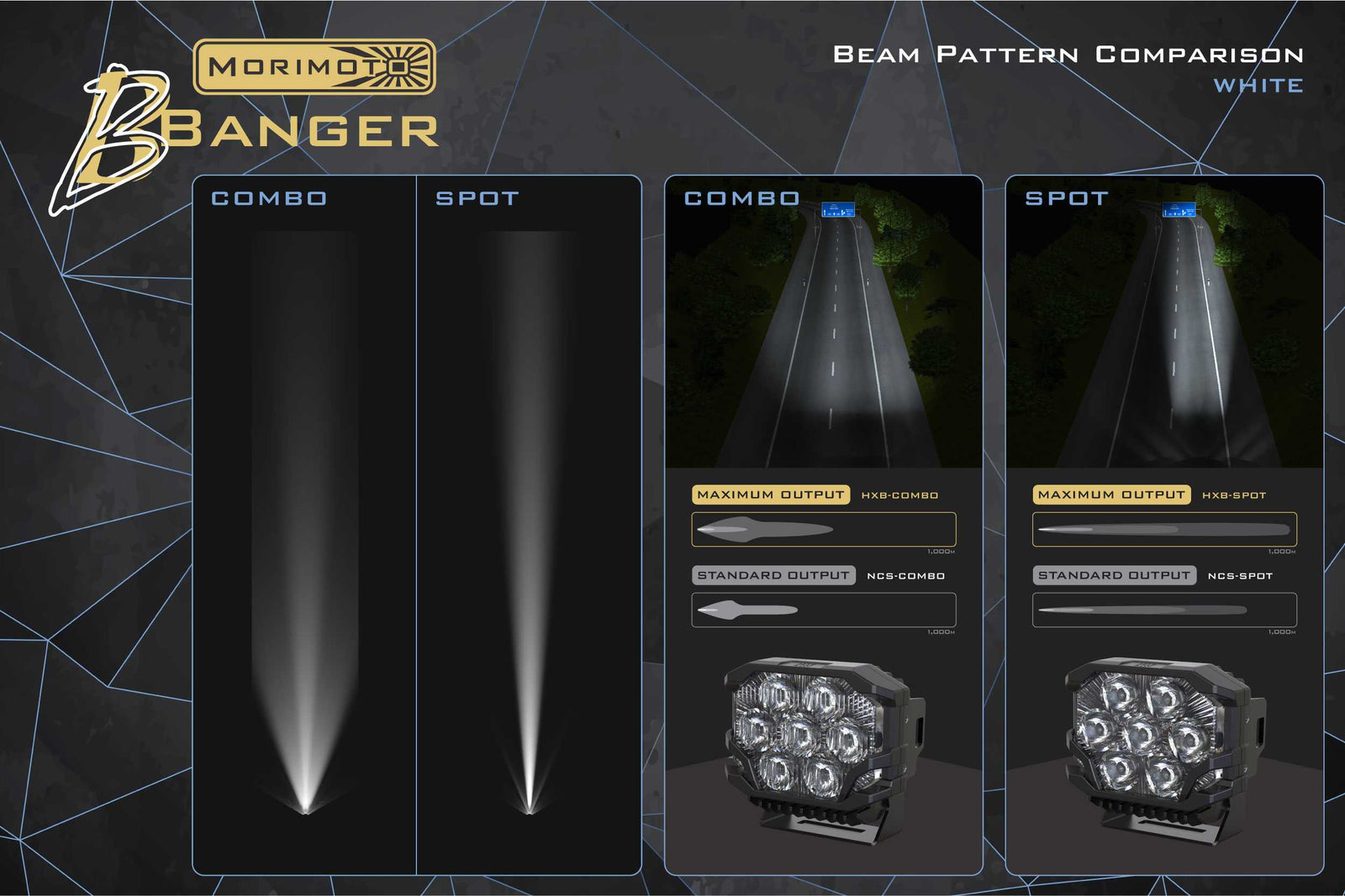 Morimoto BigBanger Ditch Light Kit: 15-20 Yukon (HXB White Combo Beam)