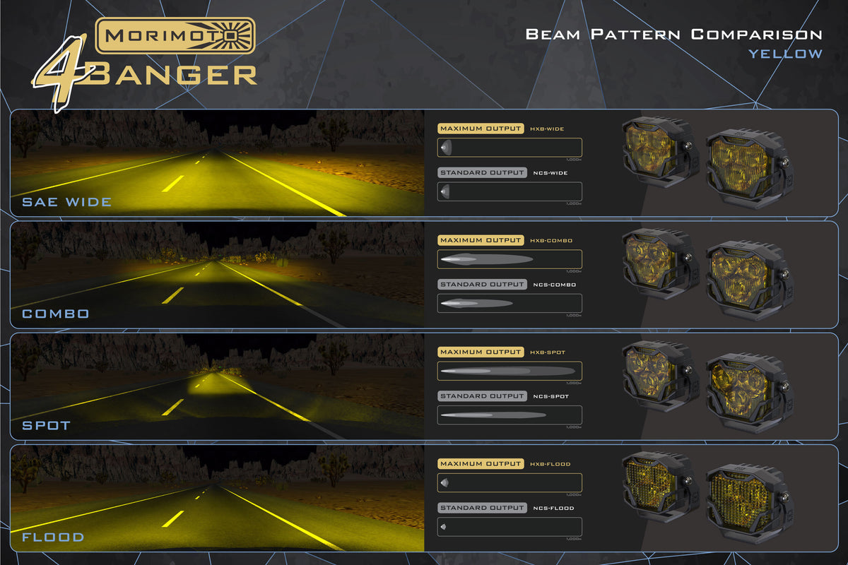 Morimoto 4Banger Ditch Light Kit: 15-22 Canyon (HXB Yellow Spot Beam)