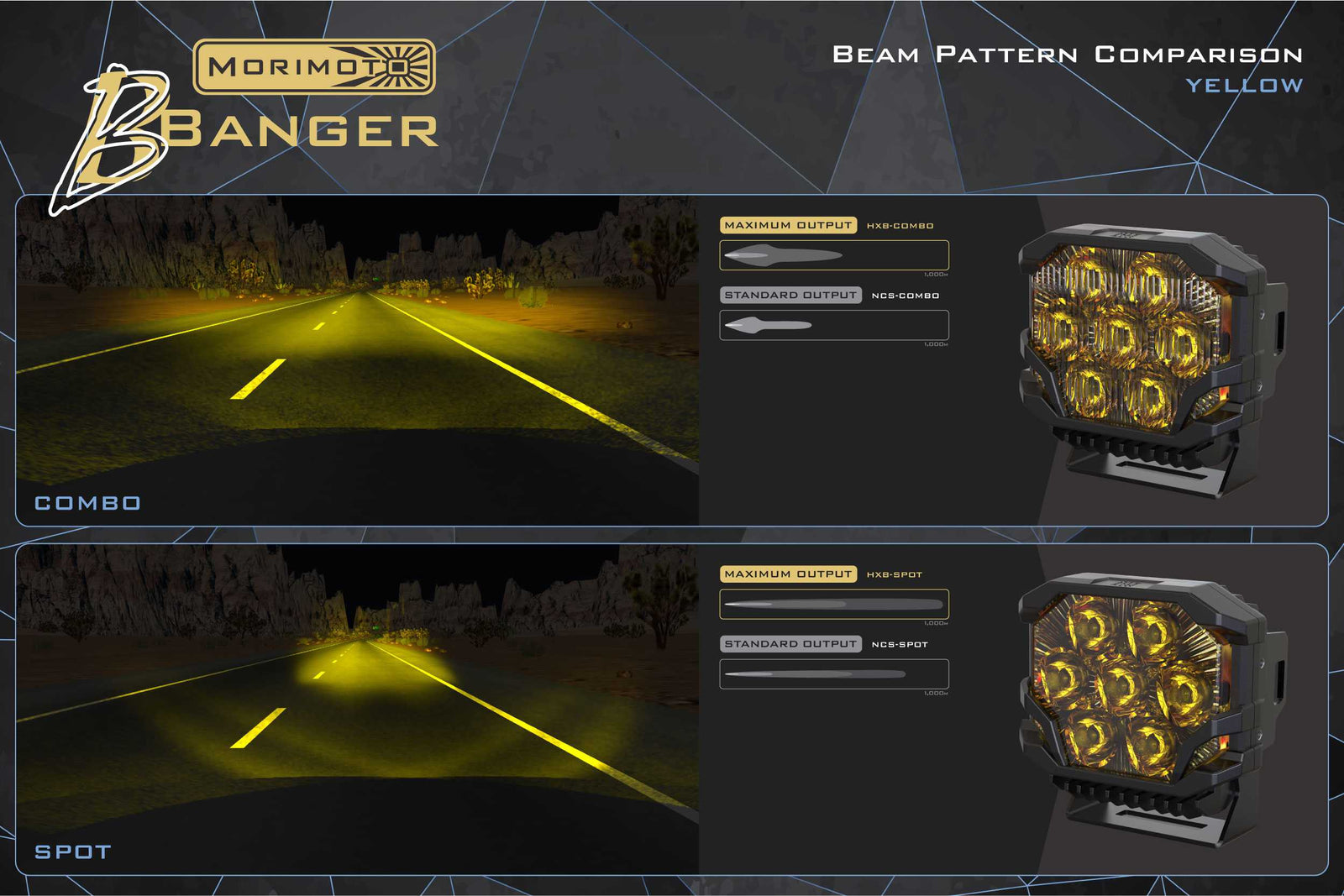 Morimoto BigBanger Ditch Light Kit: 15-22 Colorado (NCS White Spot Beam)