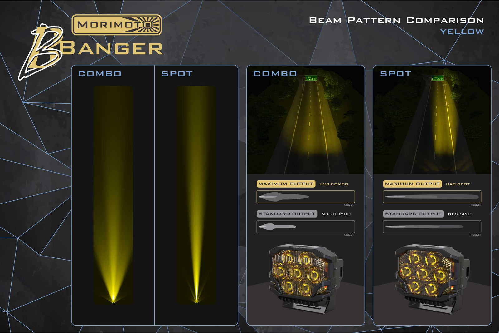 Morimoto BigBanger Ditch Light Kit: 03-10 Cayenne (NCS White Spot Beam)