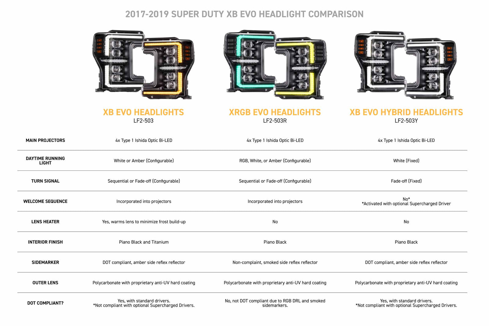 XB Evo Headlights: 17-19 Super Duty (Set)