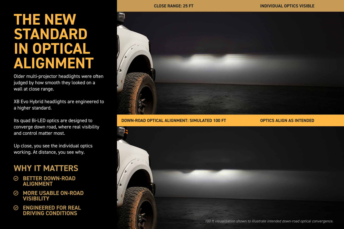 XB Evo Headlights: 17-19 Super Duty (Set)