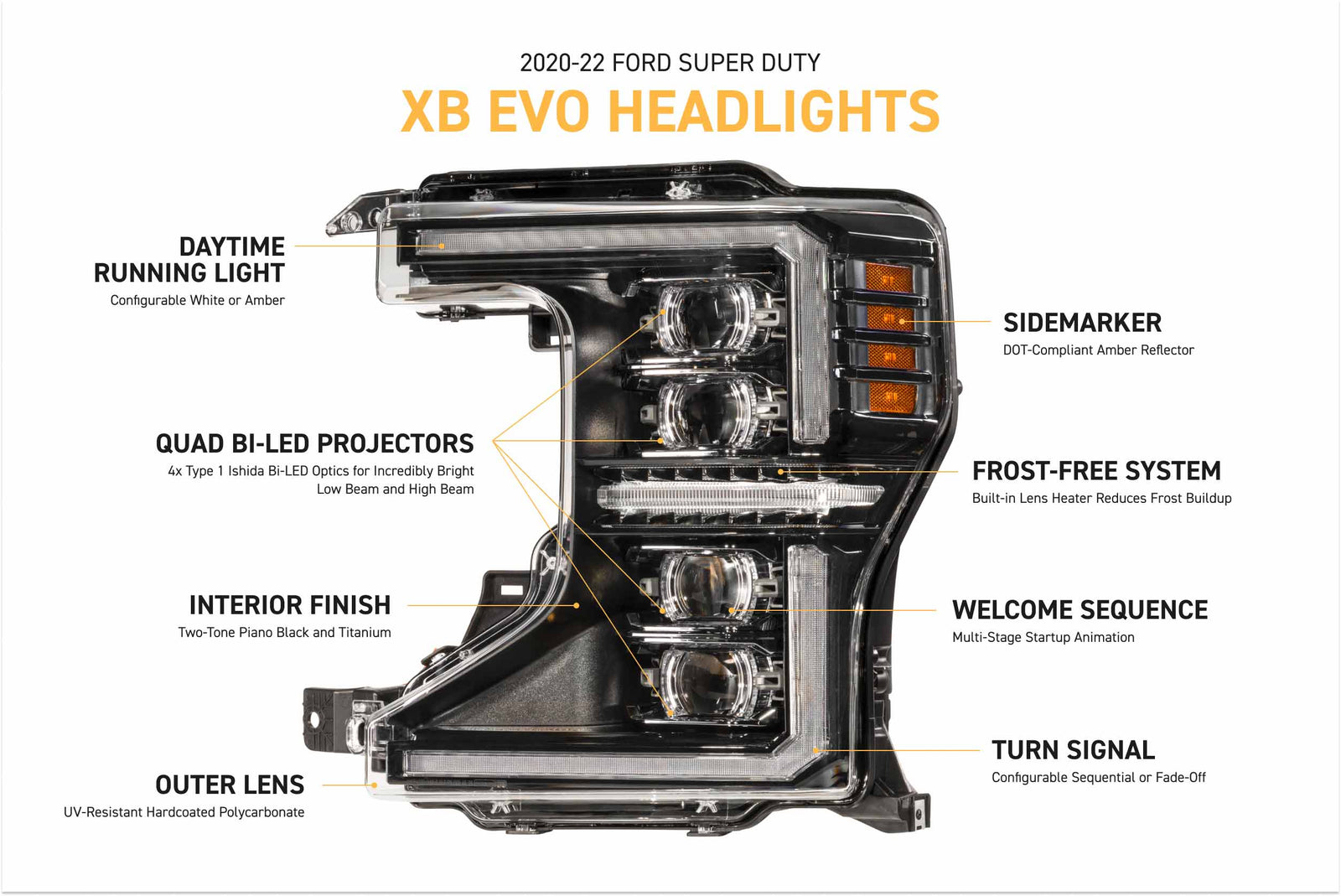 XB Evo Headlights: 20-22 Super Duty (Set)