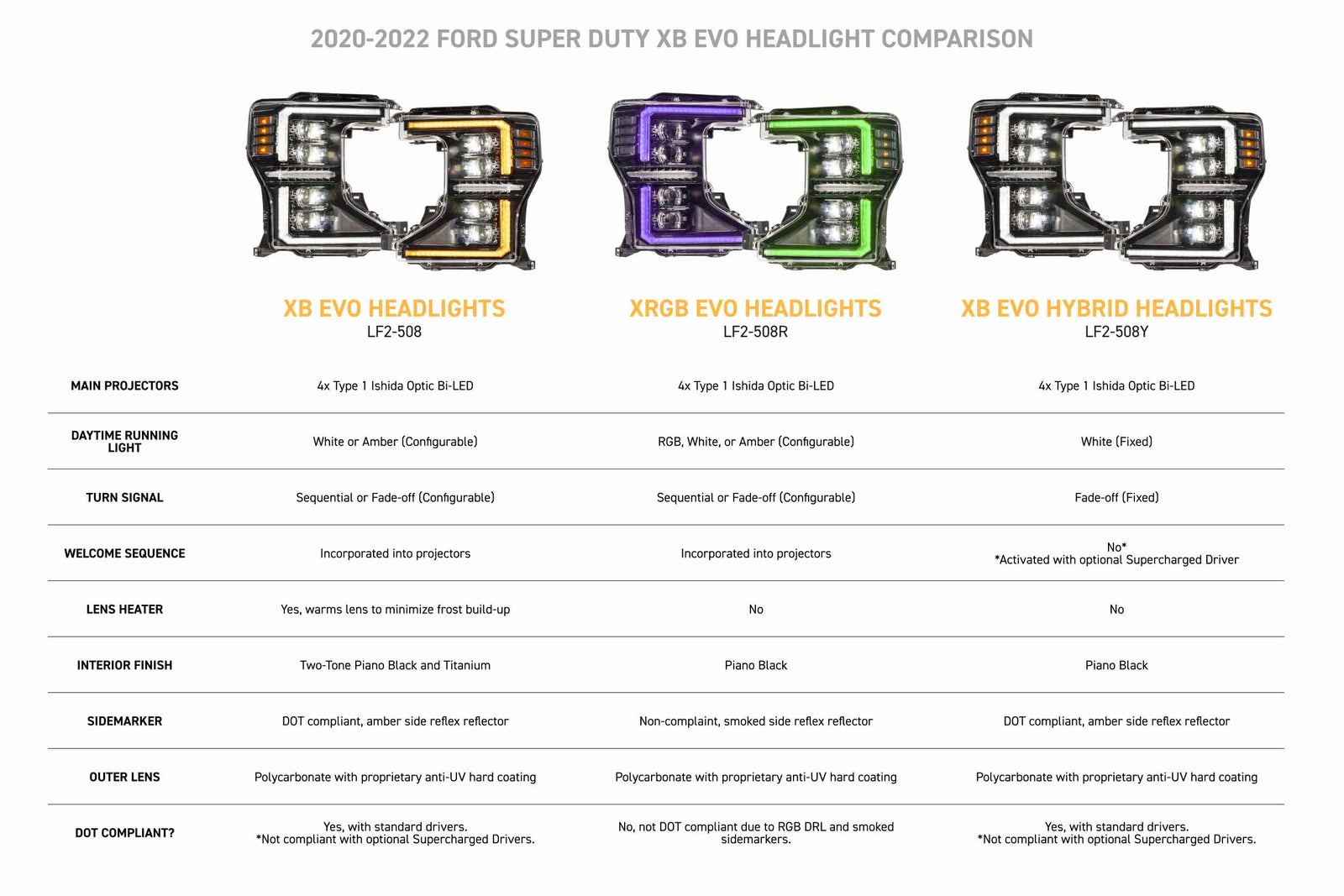 XB Evo Headlights: 20-22 Super Duty (Set)