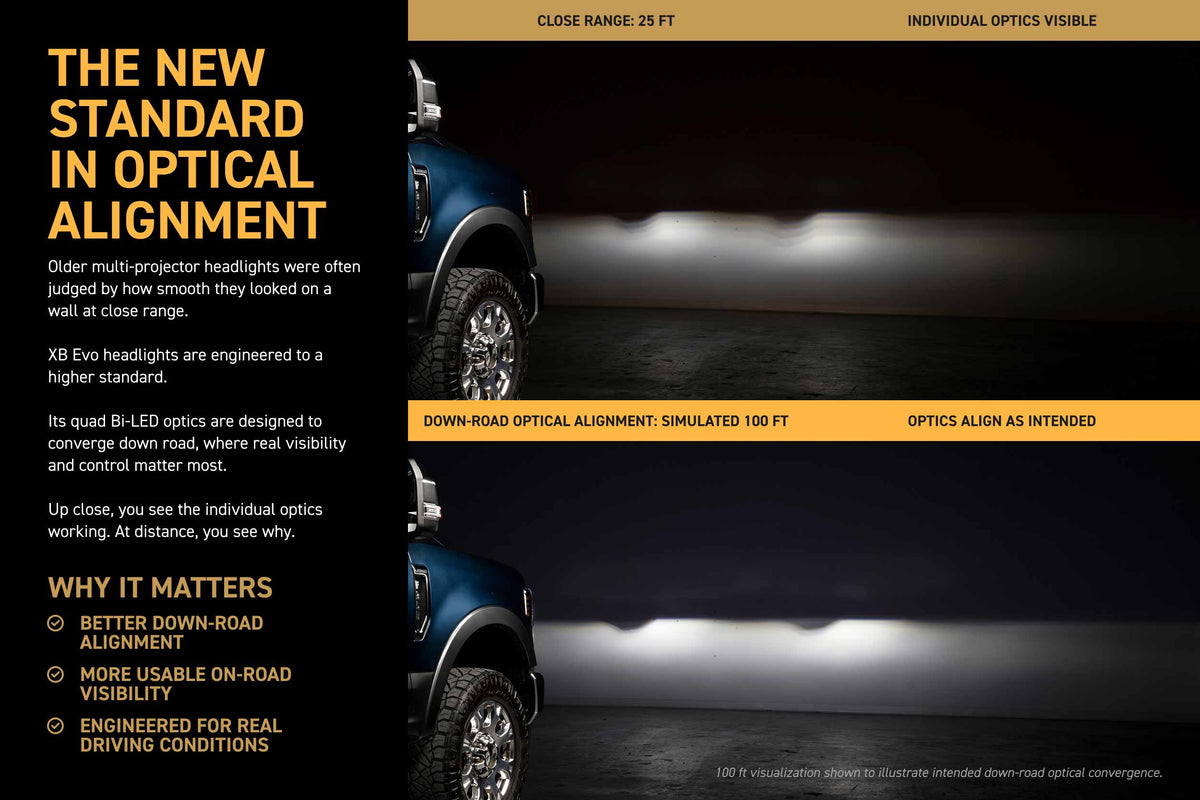 XRGB Evo Headlights: 20-22 Super Duty (Set)