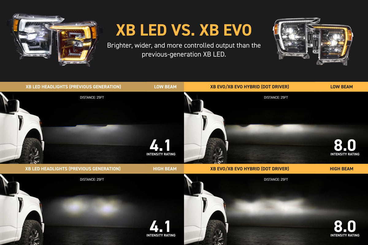 XB Evo Hybrid Headlights: 21-23 Ford F-150 / Raptor (Set)