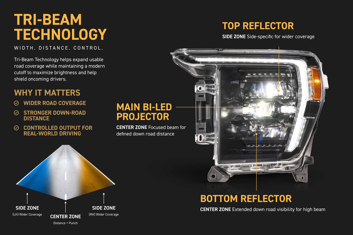 XB Evo Hybrid Headlights: 21-23 Ford F-150 / Raptor (Set)