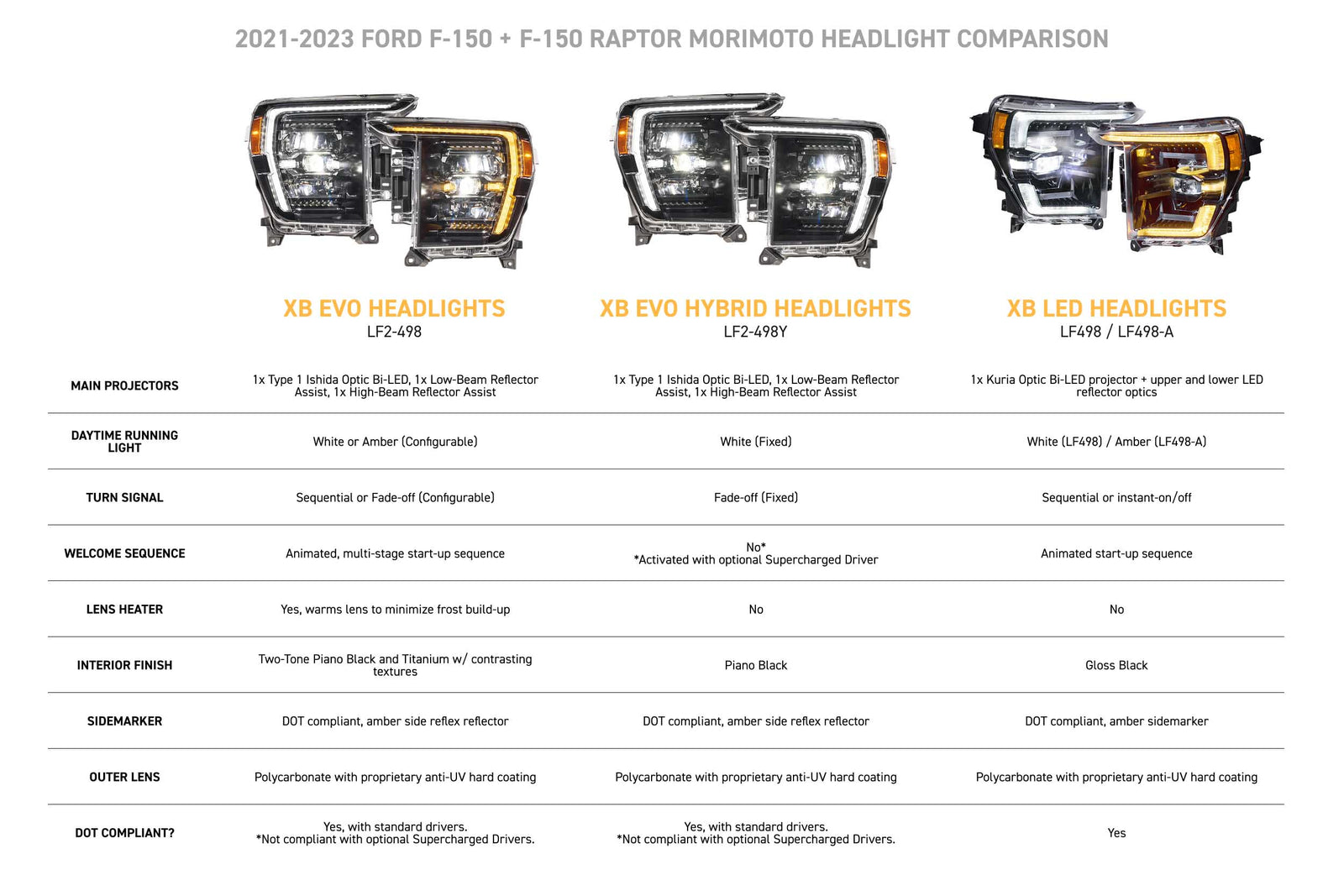 XB Evo Headlights: 21-23 Ford F-150 / Raptor (Set)