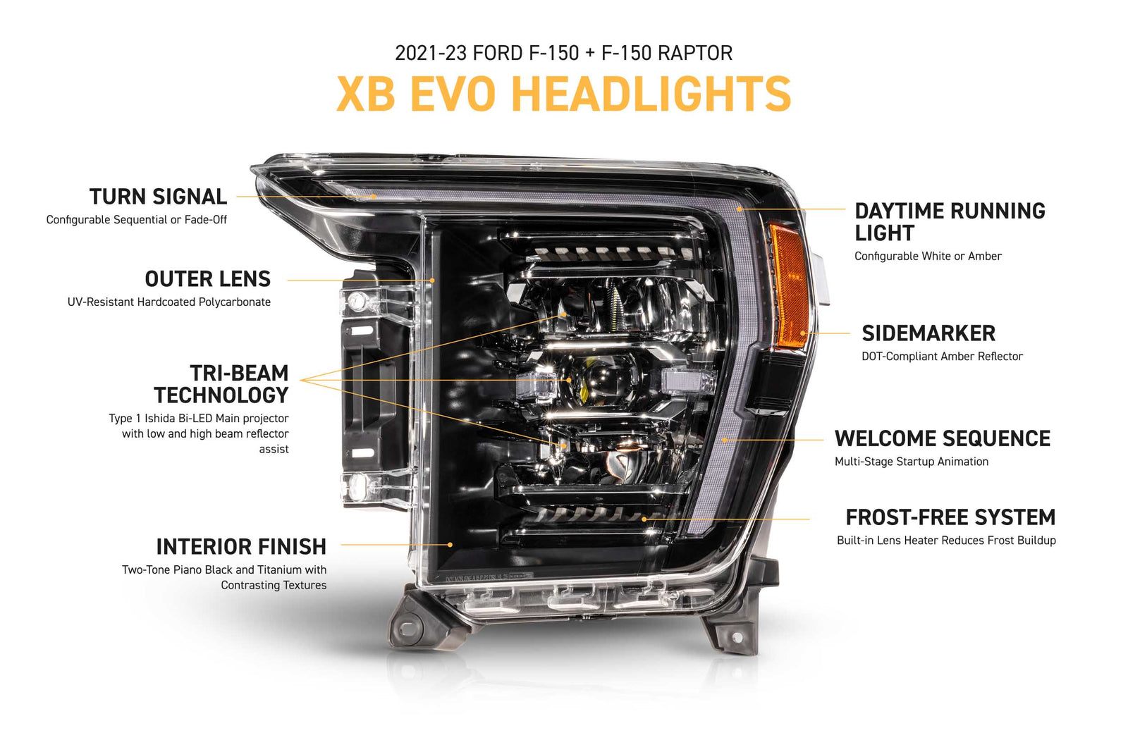 XB Evo Headlights: 21-23 Ford F-150 / Raptor (Set)