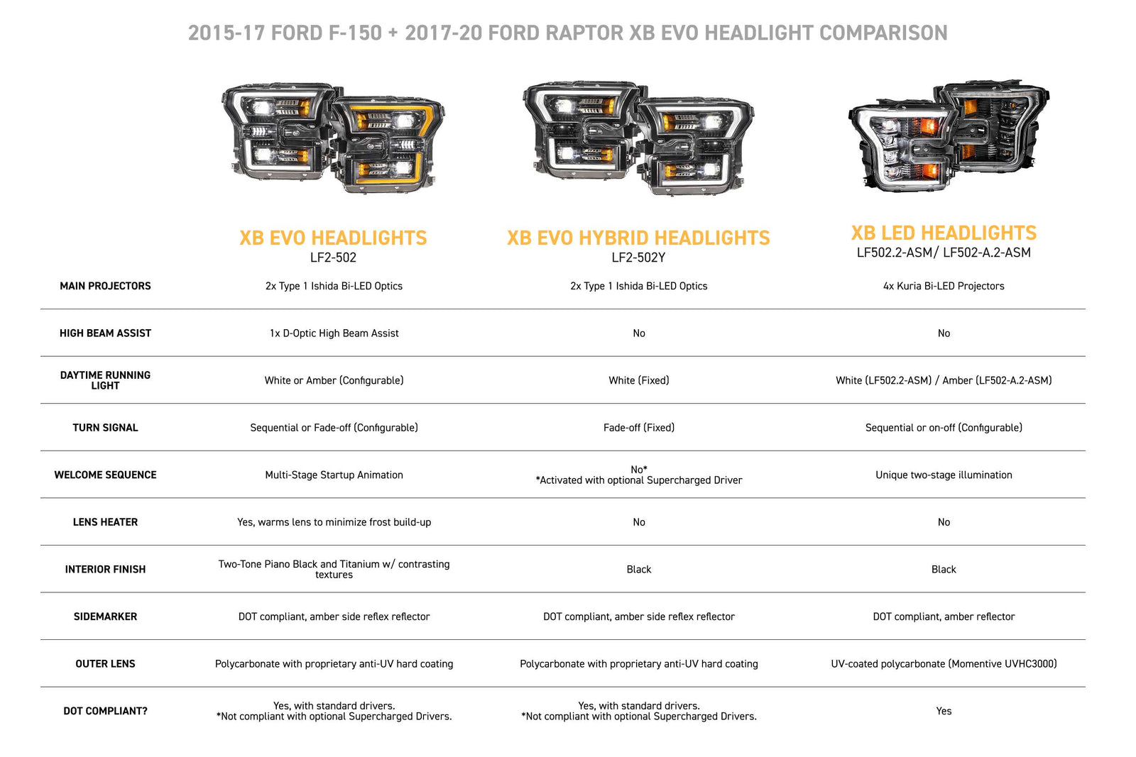 XB Evo Hybrid Headlights: 15-17 Ford F-150 / 17-20 Raptor (Set)
