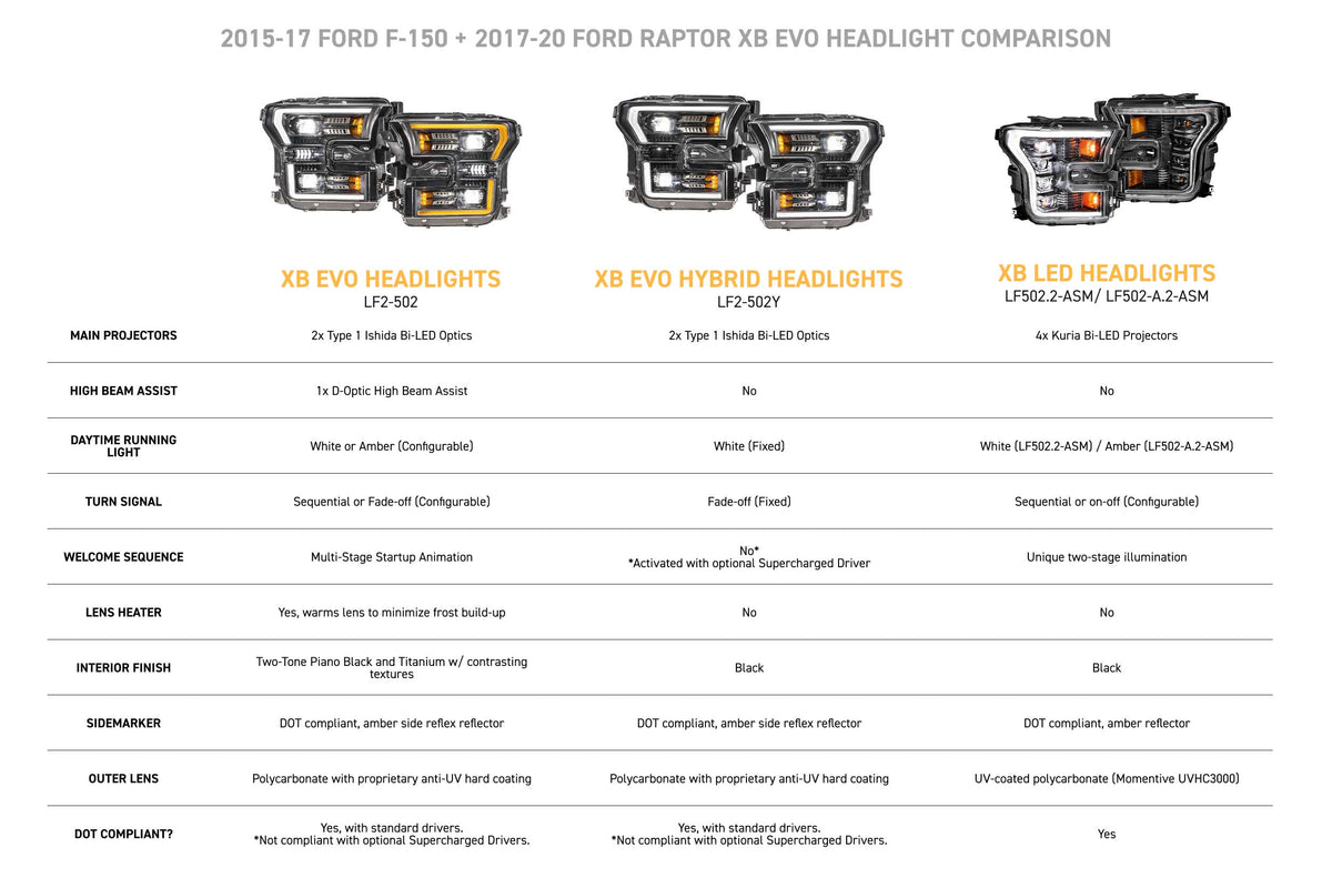 XB Evo Headlights: 15-17 Ford F-150 / 17-20 Raptor (Set)