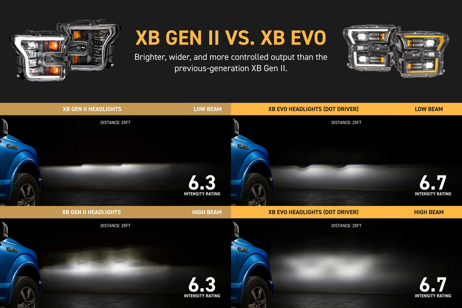 XB Evo Headlights: 15-17 Ford F-150 / 17-20 Raptor (Set)