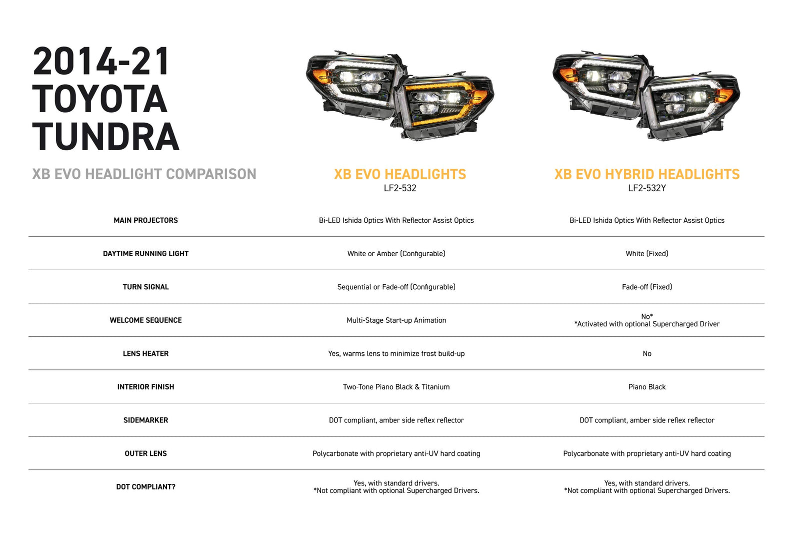 XB Evo Headlights: 14-21 Toyota Tundra (Set)
