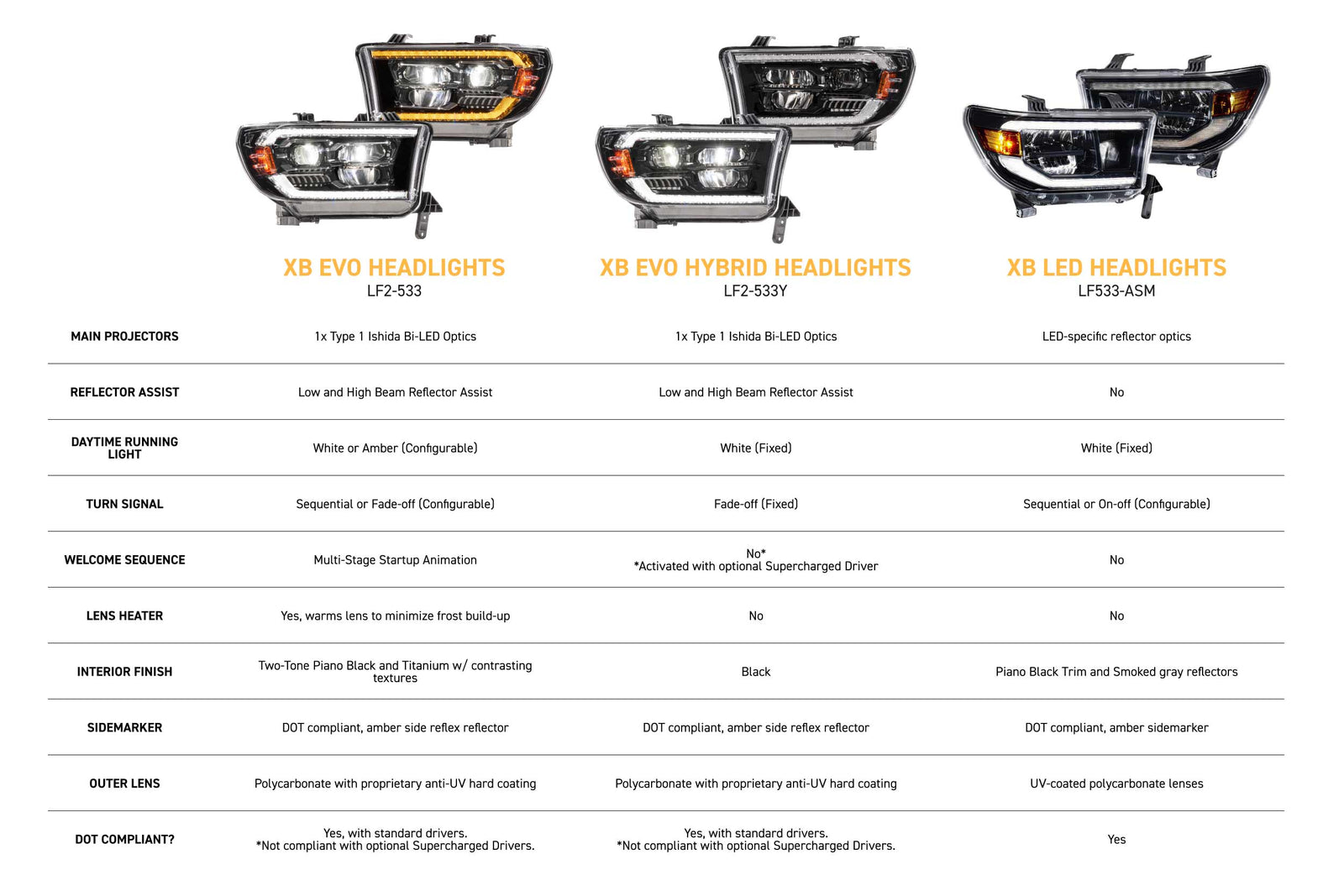 XB Evo Headlights: 07-13 Tundra / 08-17 Sequoia (Set)