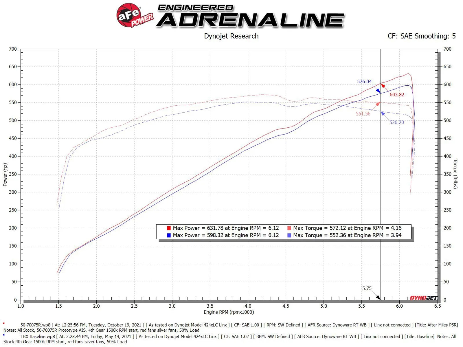 aFe Momentum GT Air Intake System 2021-2024 Ram TRX - Legends Auto Parts