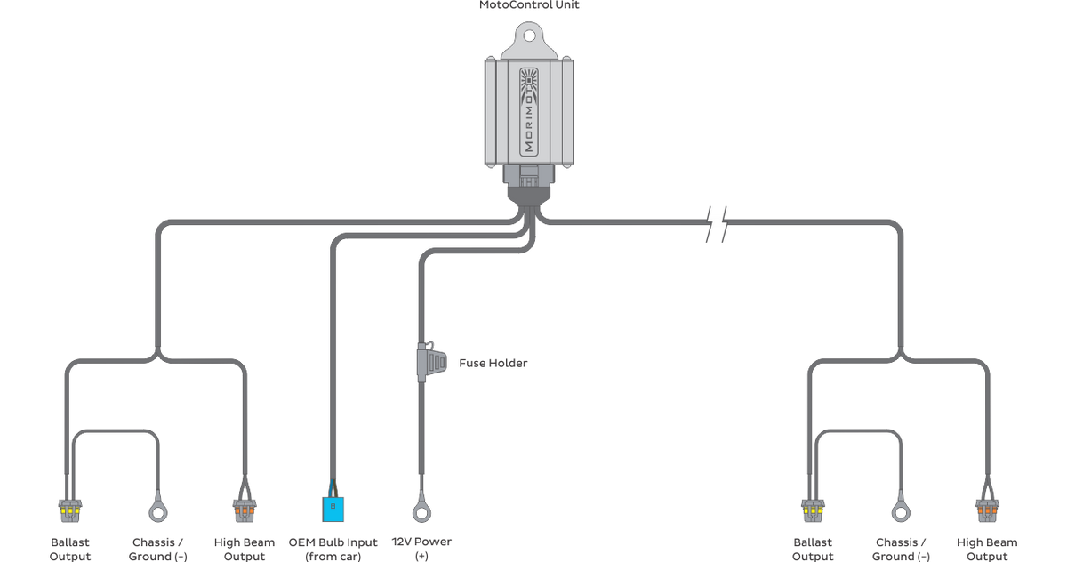 Bi-xenon Relay: MotoControl (9007/9004)