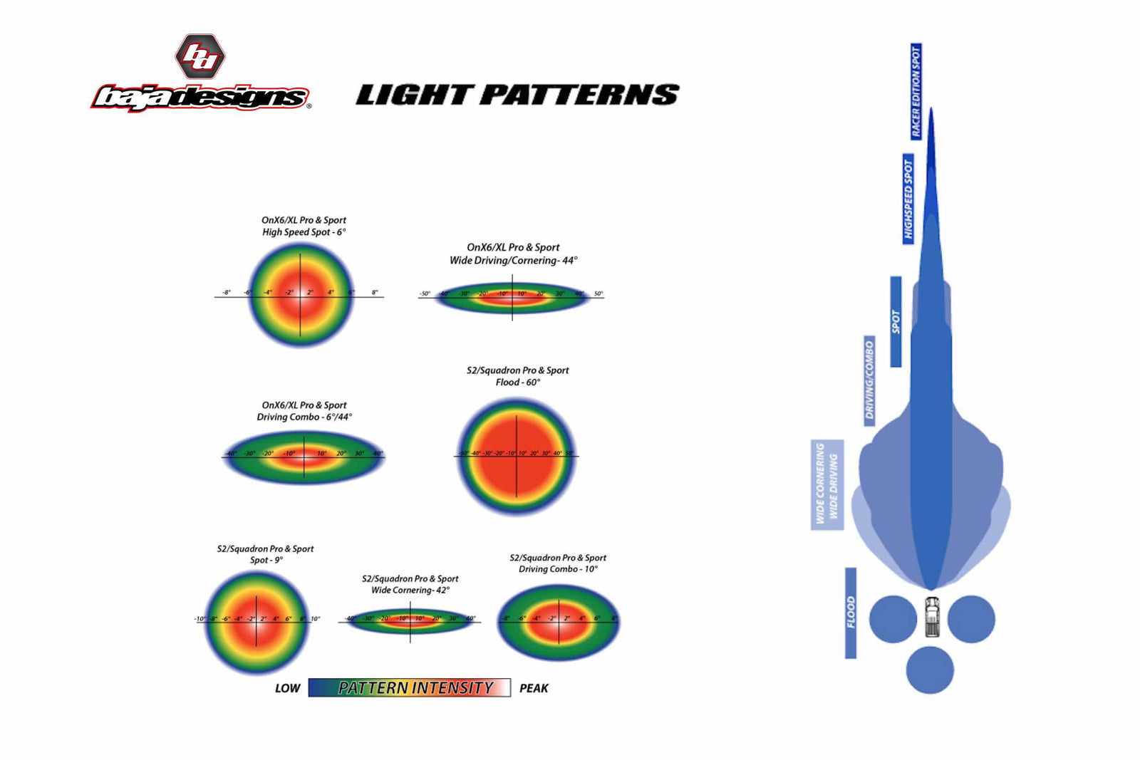 BD LP9 LED Pod: (Each / Amber / Combo Beam)