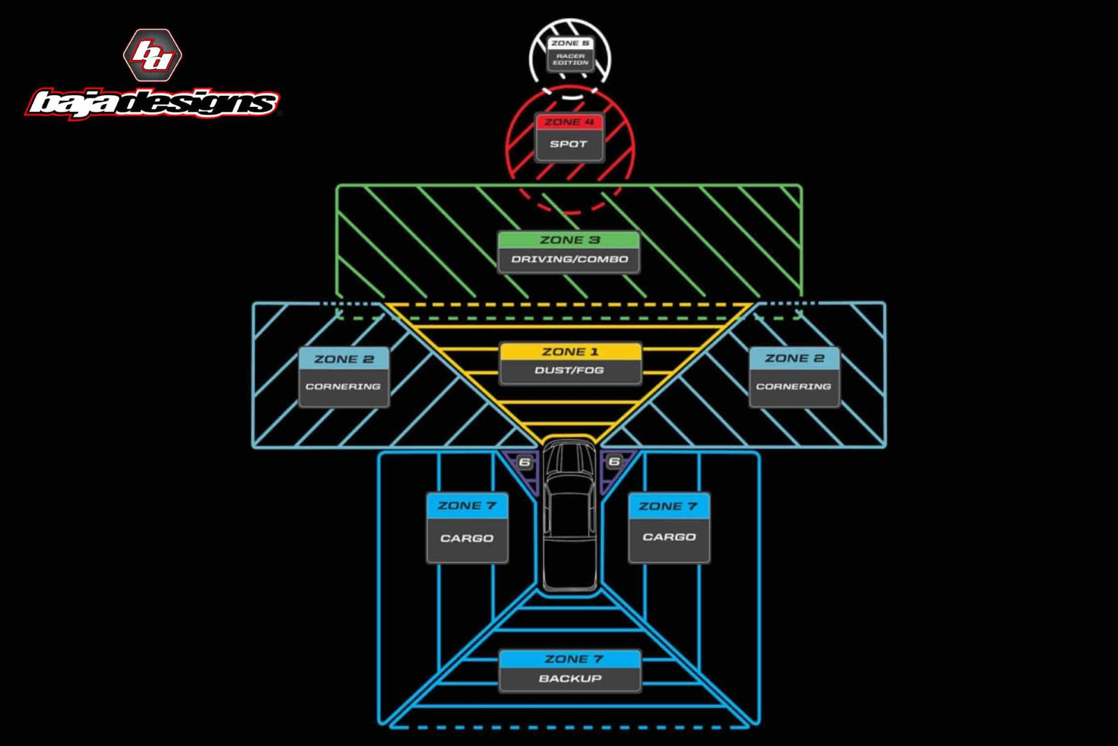 BD LED Fog Kit: Dodge Ram HD (19+) (Amber / Squadron SAE)