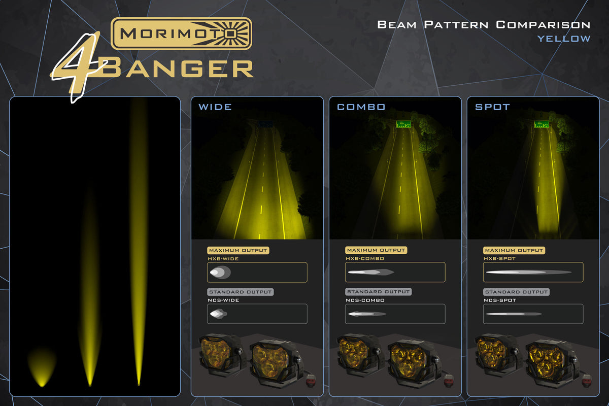 Morimoto 4Banger Adjustable Flush-Mount Kit: (HXB Yellow Flood Beam)
