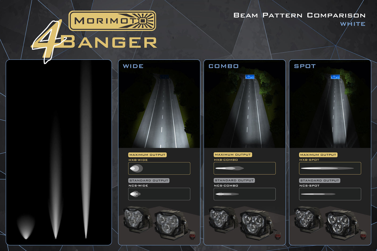 4Banger Fog Lights: Wrangler JK (HXB White SAE Wide Beam)