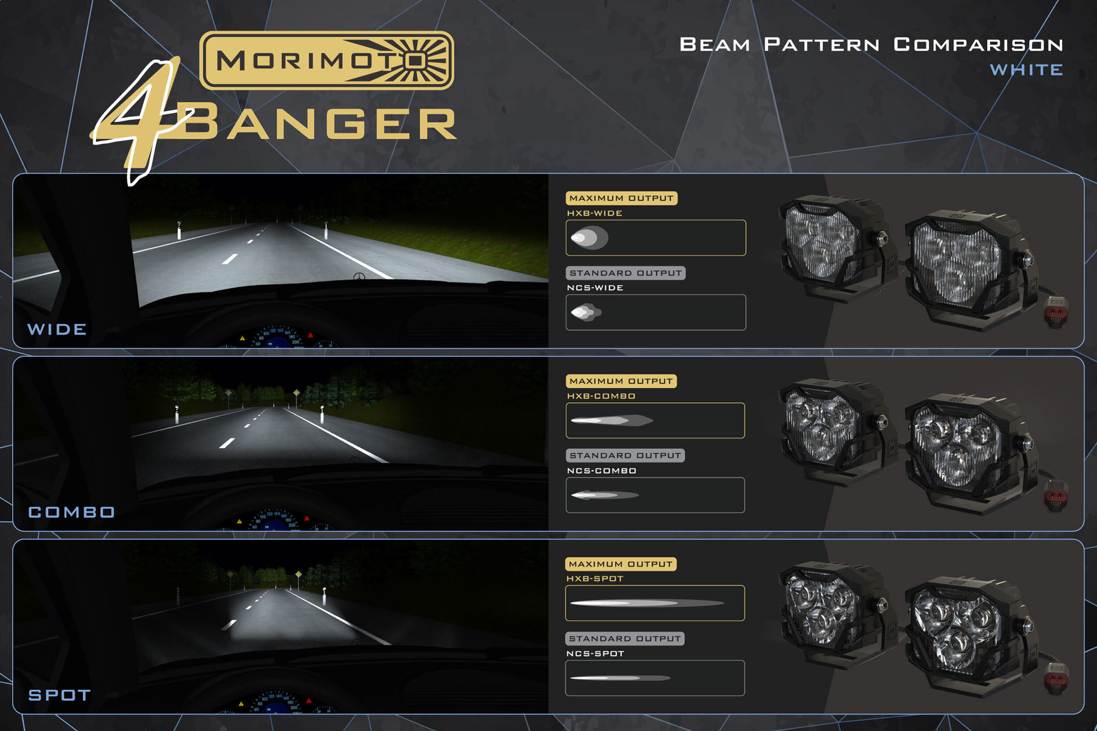 Morimoto 4Banger Ditch Light Kit: 10-14 Raptor (NCS White Spot Beam)