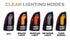 XB LED Tail Lights: Toyota Tacoma (05-15 / Clear Lens / Set)