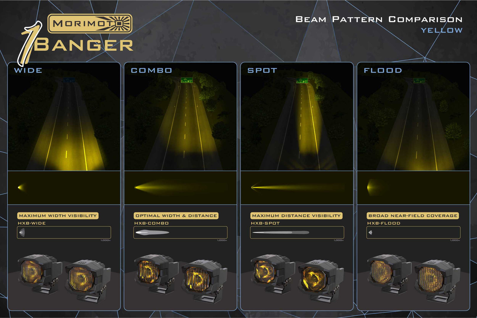 Morimoto 1Banger HXB LED Pods (Flood / Yellow / Set)