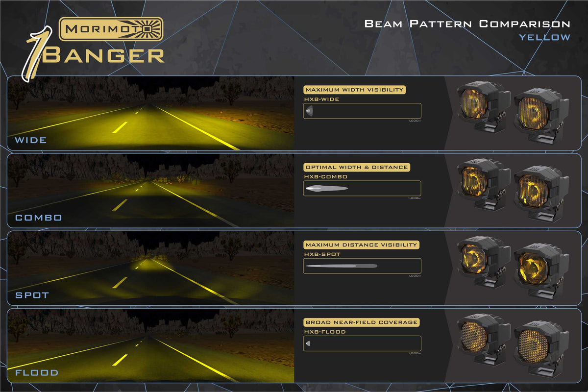 Morimoto 1Banger HXB LED Pods (Wide / Yellow / Set)