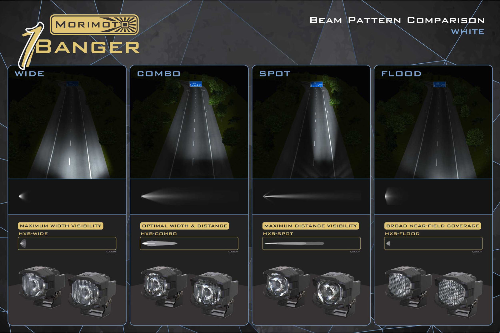Morimoto 1Banger HXB LED Pods (Combo / White / Set)