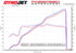 Fabspeed - Chevrolet Corvette C8 Z06 Sport Cats (2023+) - Legends Auto Parts