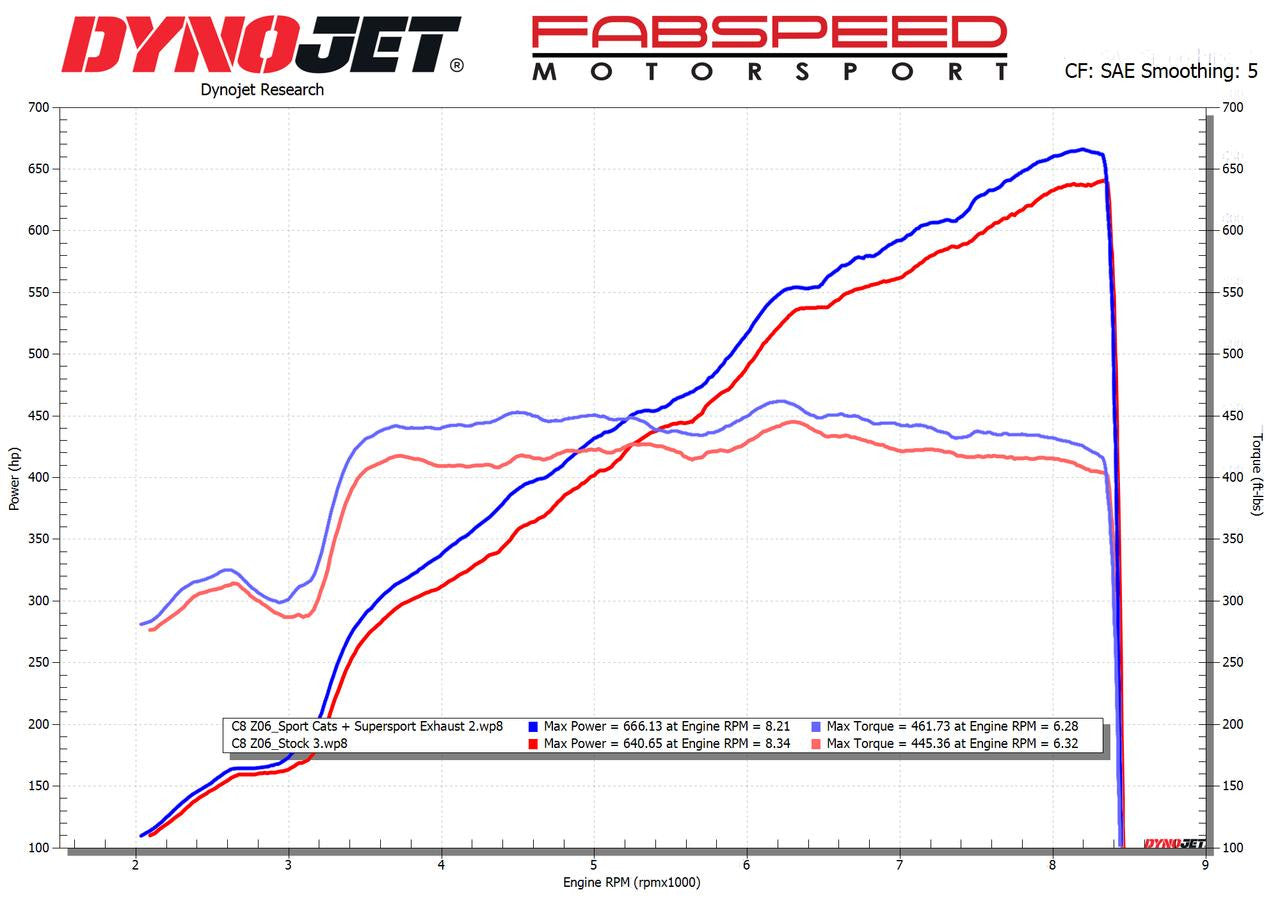 Fabspeed - Chevrolet Corvette C8 Z06 Supersport X-Pipe Cat-Back Exhaust System (2023+) - Legends Auto Parts