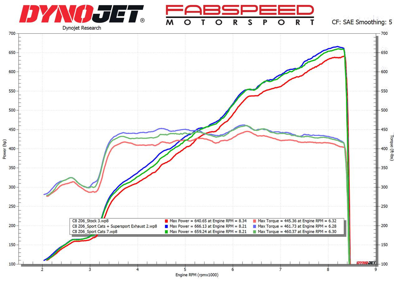 Fabspeed - Chevrolet Corvette C8 Z06 Supersport X-Pipe Cat-Back Exhaust System (2023+) - Legends Auto Parts